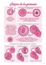 Les Joies du Sex-Toy - T02 - Et autres Plaisirs Coupables : page 199