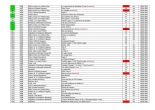 Regdul - Liste des contenus : page 3
