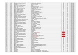 Regdul - Liste des contenus : page 4