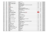 Regdul - Liste des contenus : page 5
