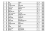 Regdul - Liste des contenus : page 7