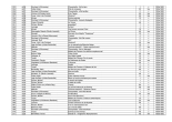 Regdul - Liste des contenus : page 8