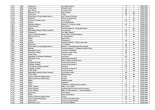 Regdul - Liste des contenus : page 9