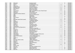 Regdul - Liste des contenus : page 10