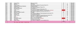 Regdul - Liste des contenus : page 12